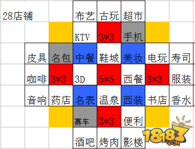 大富豪2店铺9宫格进阶 28店铺关联法分享