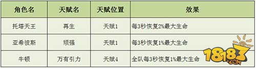 守护之光角色天赋揭秘 起死回生术