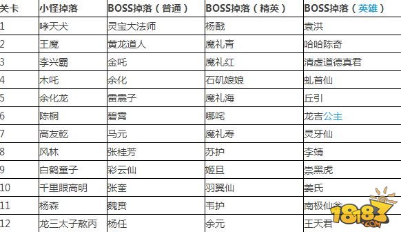 封神MM手游白骨洞副本掉落物全解析