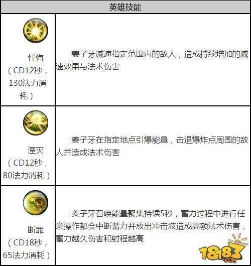 王者荣耀姜子牙出装推荐及技能加点 愿者上钩攻略
