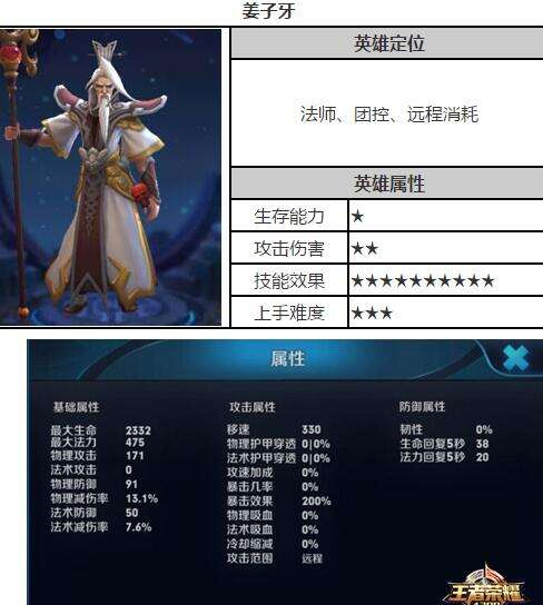 王者荣耀姜子牙出装推荐及技能加点 愿者上钩攻略