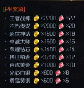 星河战神PK币怎么获得 PK币获得攻略