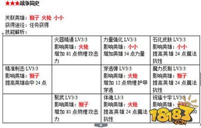 七颗龙珠也救不活你 大圣觉醒