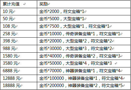 时空之刃“时空幽灵船”版本维护更新公告