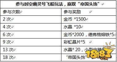 时空之刃“时空幽灵船”版本维护更新公告