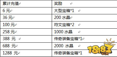 时空之刃“时空幽灵船”版本维护更新公告