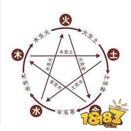 问道手游五行相克原理 相生相克w