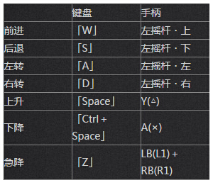 ff14国服3.0怎么飞行 ff14飞行按键方法攻略