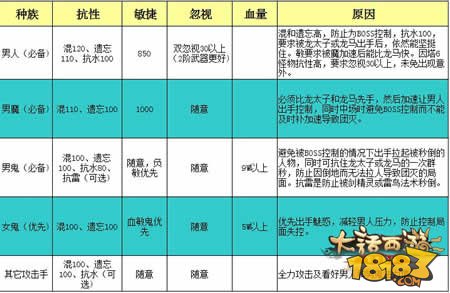 大雁塔塔6解密 揭晓怪物属性及打法