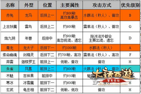 大雁塔塔6解密 揭晓怪物属性及打法