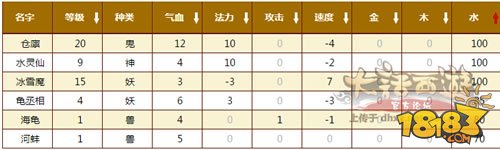 强力克火浅析 五行强克的正确姿势