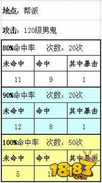 修炼命中的重要性 召唤兽修炼浅析