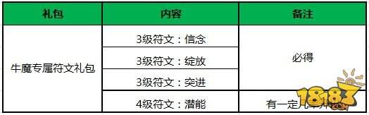 王者荣耀11.24更新 新英雄牛魔后羿登场