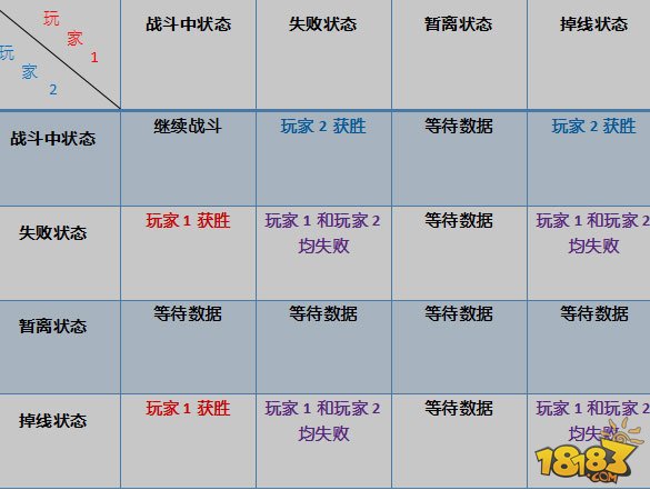 尸兄手游生存挑战模式 战斗规则介绍