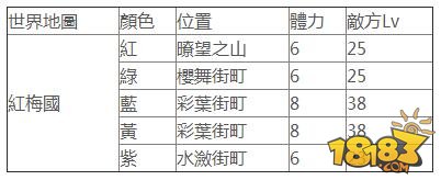 梦100觉醒材料各妖精掉落位置一览