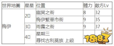 梦100觉醒材料各妖精掉落位置一览