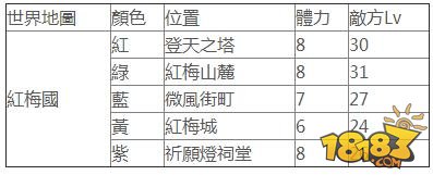 梦100觉醒材料各妖精掉落位置一览