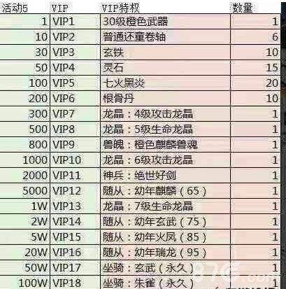 风云手游VIP等级价格多少 VIP价格表详解