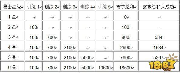 克鲁赛德战记面包计算方法分享