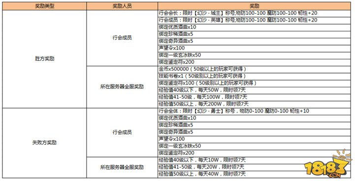 热血传奇12月新版激情跨服沙巴克