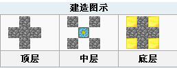 我的世界手机版地狱怎么去 通往下届攻略