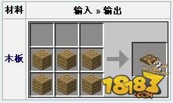 我的世界手机版活板门怎么做？活板门制作方法