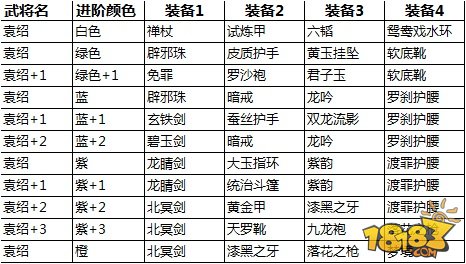 关门放吕布群雄爆炸性速攻袁绍入门攻略