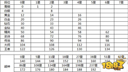 球球大作战最新版棒棒糖获取攻略汇总