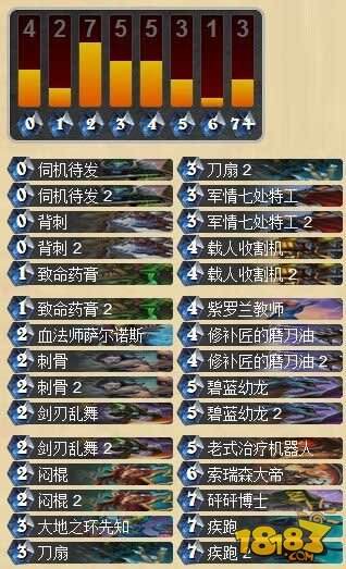 WCA2015后：炉石传说九大职业排行榜