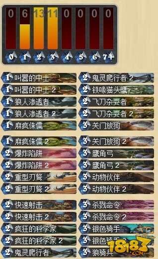 WCA2015后：炉石传说九大职业排行榜