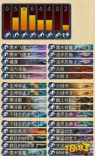 WCA2015后：炉石传说九大职业排行榜