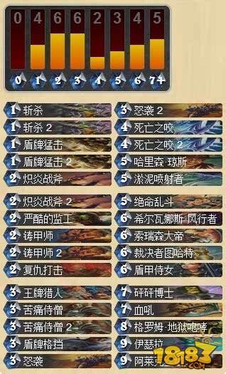 WCA2015后：炉石传说九大职业排行榜