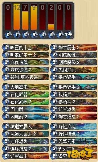 WCA2015后：炉石传说九大职业排行榜