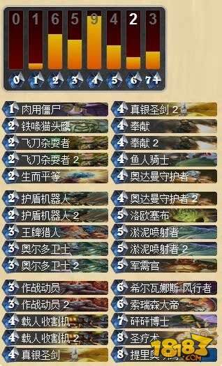 WCA2015后：炉石传说九大职业排行榜