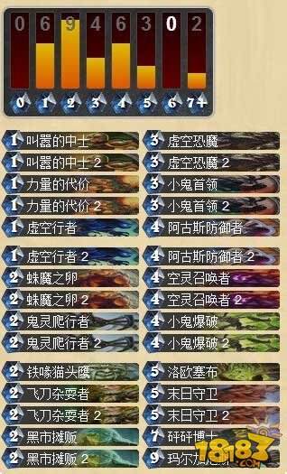 WCA2015后：炉石传说九大职业排行榜