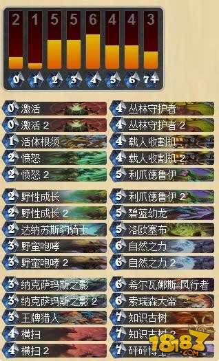 WCA2015后：炉石传说九大职业排行榜