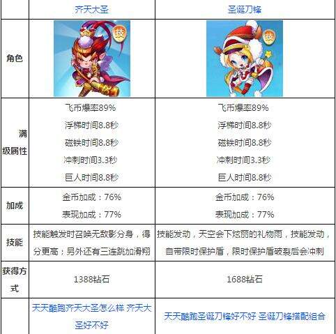 天天酷跑圣诞刀锋和齐天大圣哪个好 对比分析介绍