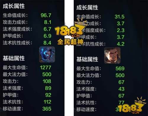 全民超神光芒狮王对比圣战神 