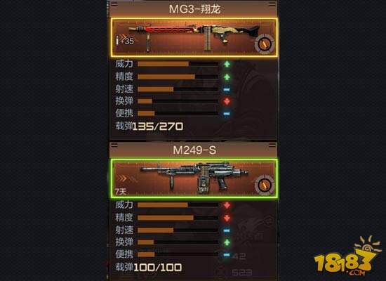 生化必备 CF手游机枪翔龙MG3评测