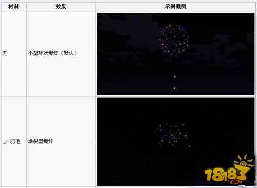 我的世界烟花火箭怎么做 0.13.1烟花火箭合成方法和用途介绍