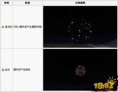 我的世界烟花火箭怎么做 0.13.1烟花火箭合成方法和用途介绍