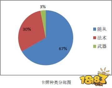 炉石传说743张卡牌效果与费用大型资料