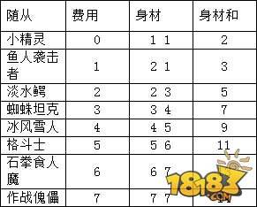 炉石传说743张卡牌效果与费用大型资料