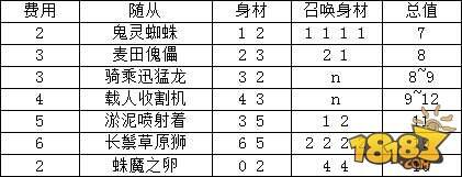 炉石传说743张卡牌效果与费用大型资料