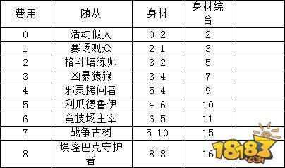 炉石传说743张卡牌效果与费用大型资料