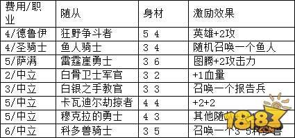 炉石传说743张卡牌效果与费用大型资料