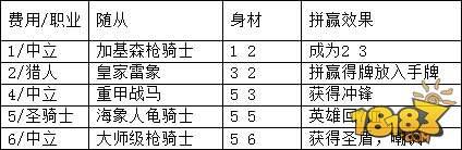 炉石传说743张卡牌效果与费用大型资料