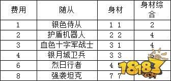 炉石传说743张卡牌效果与费用大型资料