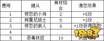 炉石传说743张卡牌效果与费用大型资料
