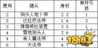 炉石传说743张卡牌效果与费用大型资料